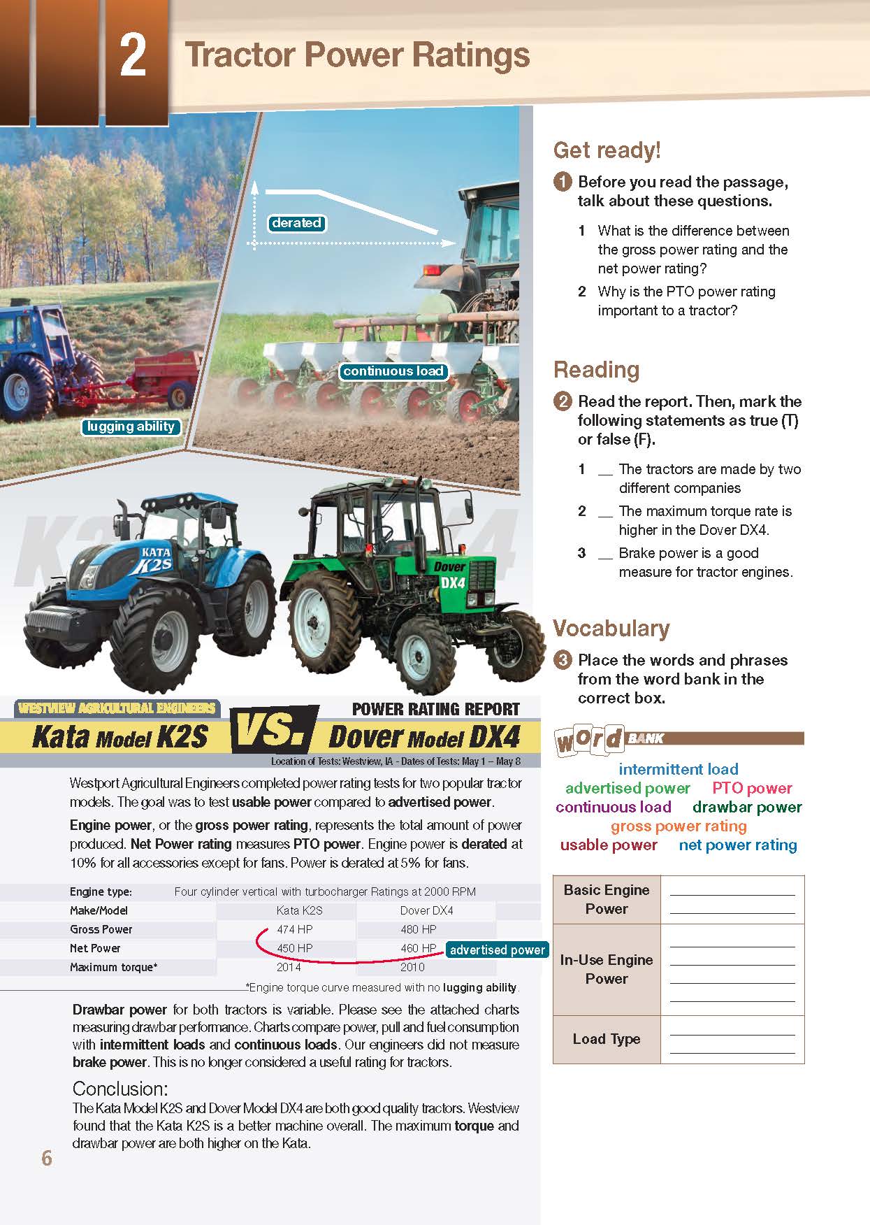 ESP English for Specific Purposes - Career Paths: Agriculture Engineering- Sample Page 3 ESP English for Specific Purposes - Career Paths: Agriculture Engineering- Sample Page 3